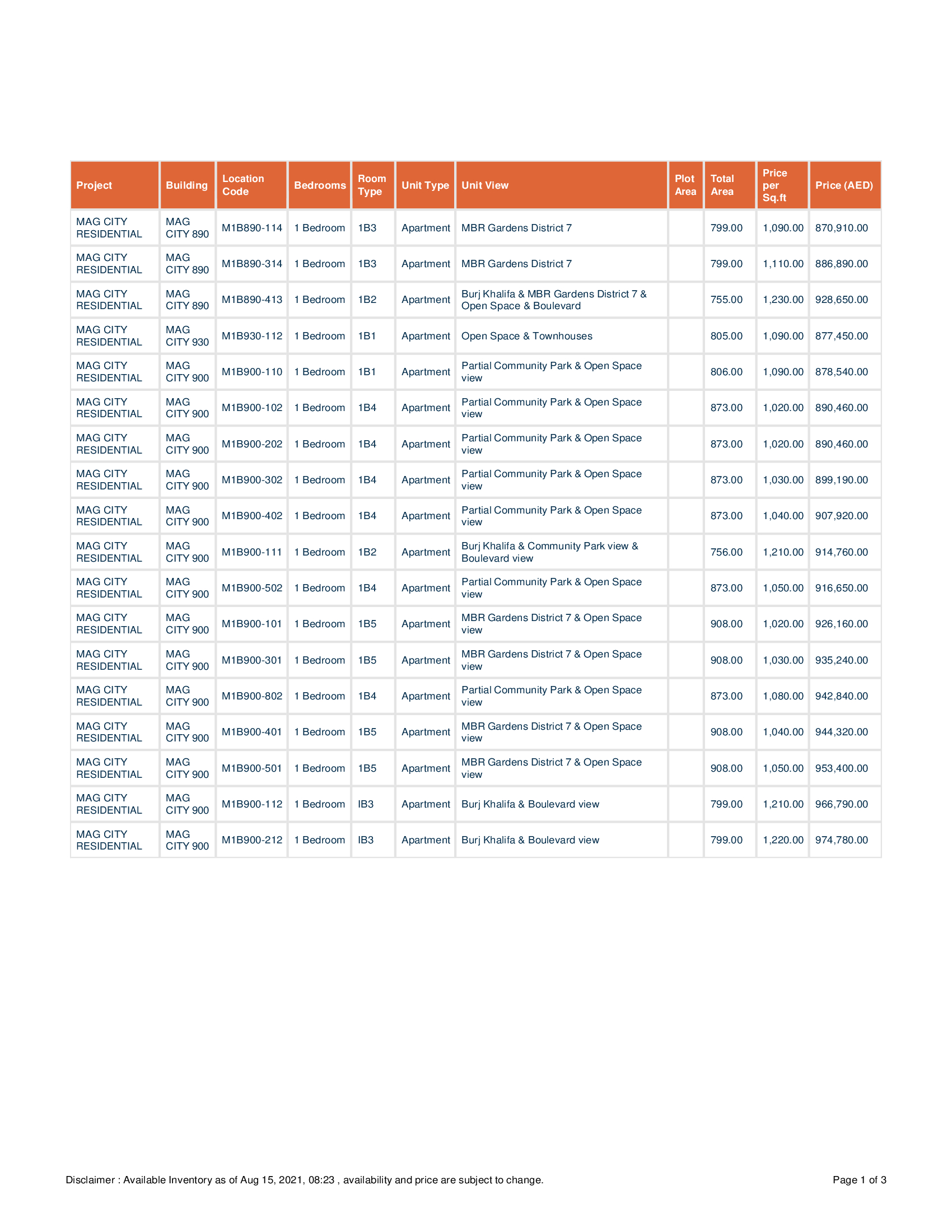 ONE BEDROOM APARTMENTS FOR SALE IN MAG EYE – DISTRICT 7